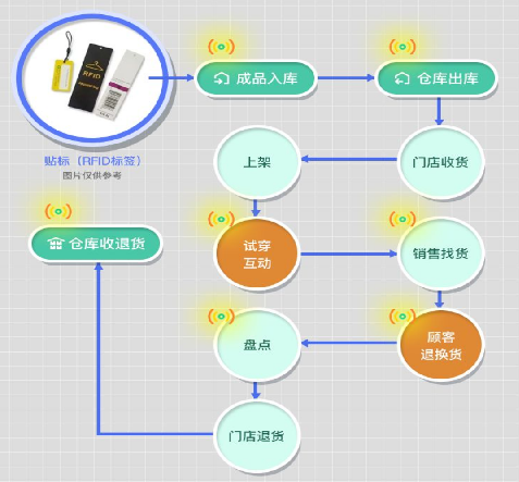 印刷防偽標簽，廠家實力如何判斷？