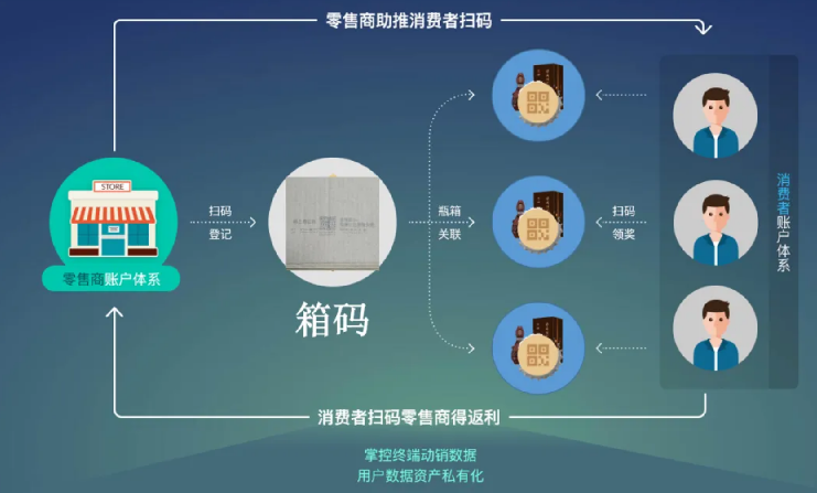 防偽標(biāo)簽印刷，輕松實現(xiàn)品牌保護計劃！