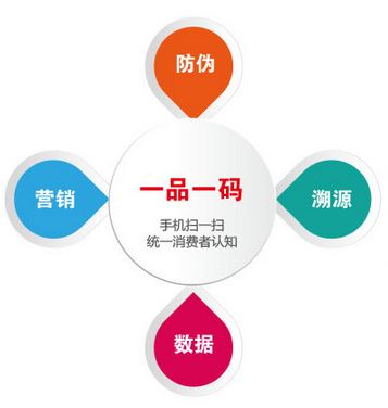 一物一碼防偽標(biāo)簽是如何實現(xiàn)防偽的？-北京赤坤防偽公司